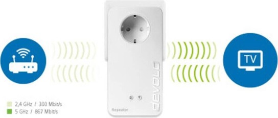 beyondpixels - 1 x devolo Repeater+ ac