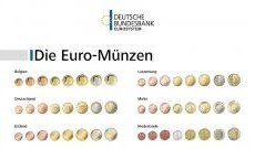 Deutsche Bundesbank: kostenloses Plakat mit allen Euro-Münzen und mehr Deutsche Bundesbank: kostenloses Plakat mit allen Euro-Münzen und mehr