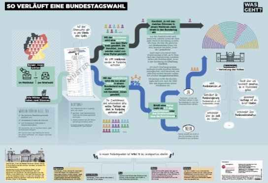 bpb: kostenloses Poster zur Bundestagswahl 2021 bpb: kostenloses Poster zur Bundestagswahl 2021