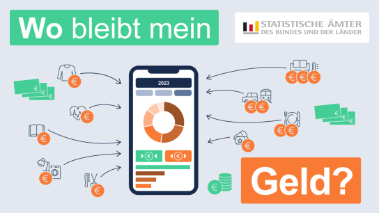 Statistisches Bundesamt: Chance auf 100 - 175 Euro Prämie