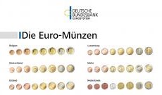 Deutsche Bundesbank: kostenloses Plakat mit allen Euro-Münzen und mehr