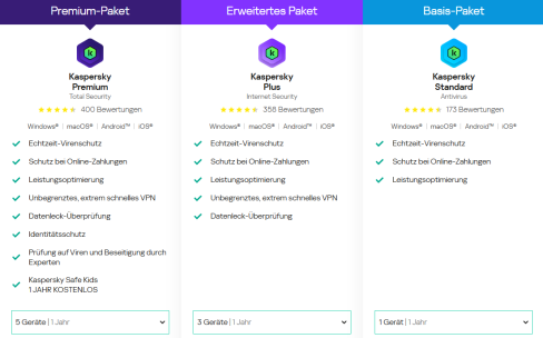Kaspersky