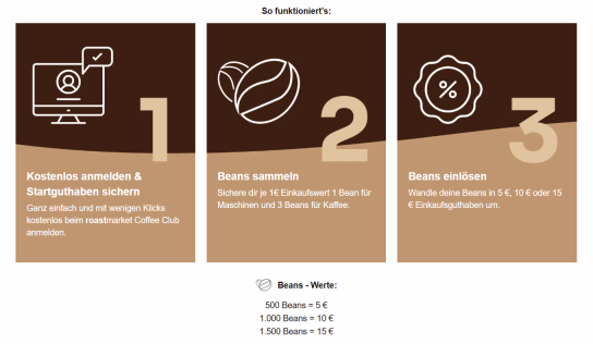 Coffee Clubmitglied werden, Beans (= Vorteilspunkte) sammeln & sparen